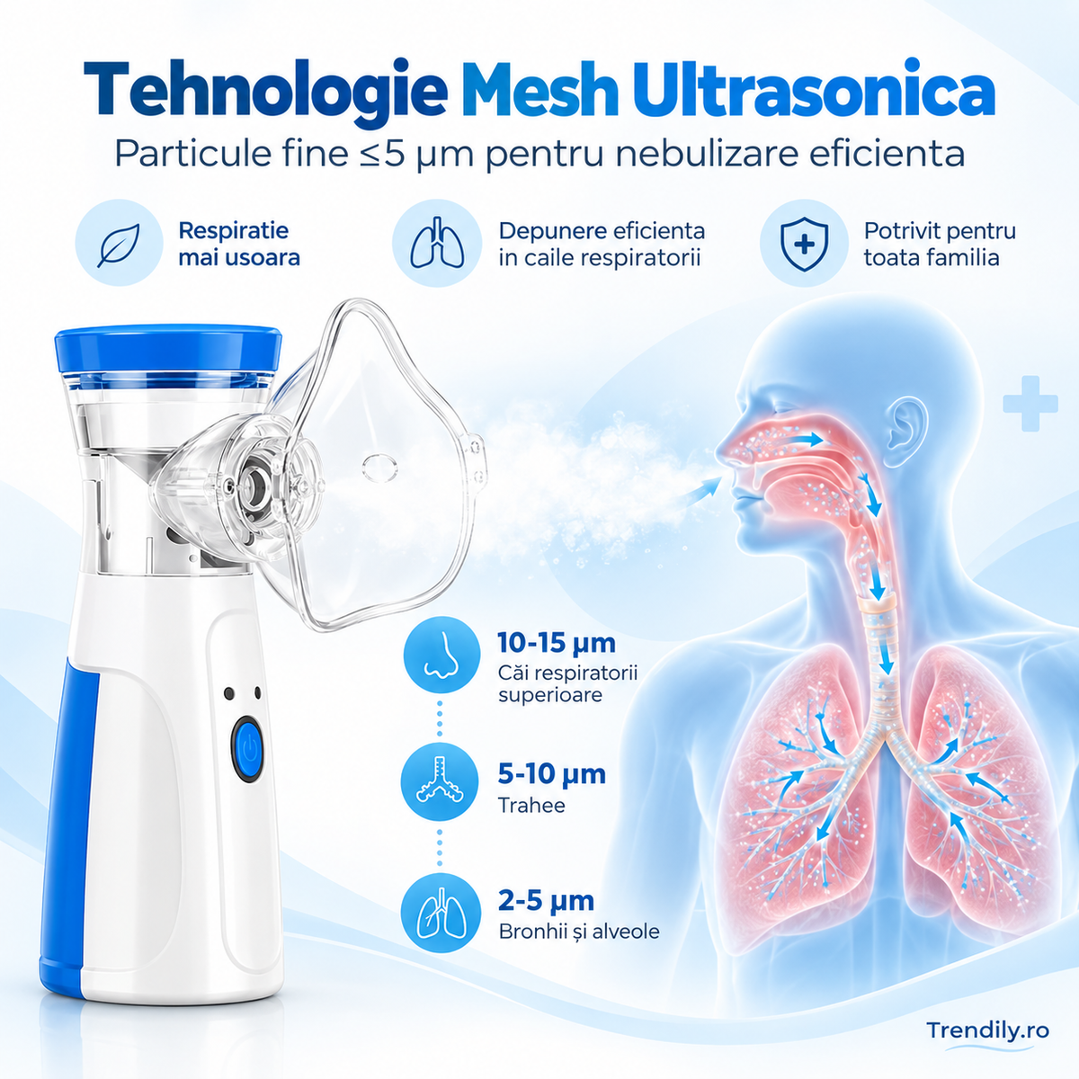 Aparat aerosoli, nebulizator cu Tehnologie Mesh Ultrasonic, 3 Trepte, Debit 0, 15-0, 35 ml/min, Capacitate 8 ml, USB + Baterii AA, Zgomot ≤20dB, Masti Copii si Adulti