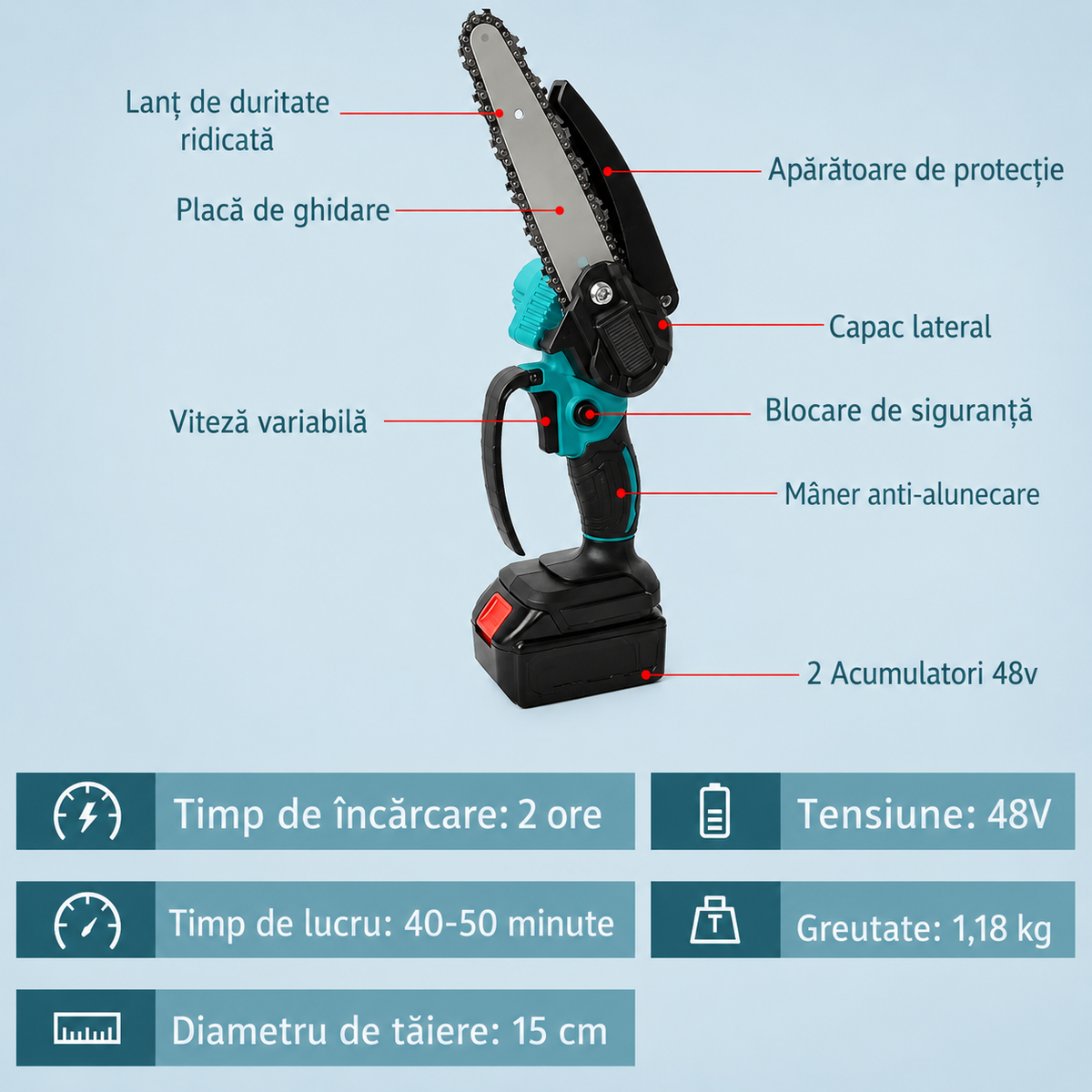 Mini Fierastrau Electric cu Lant 6 inch si 2 Acumulatori